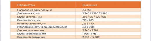 Стеллаж Spiner карусельного типа 
