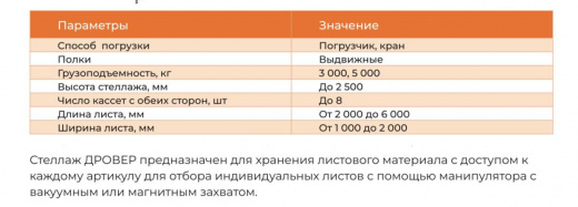 Стеллаж ДРОВЕР с выдвижными полками
