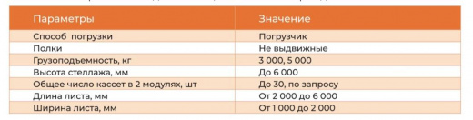 Стеллаж СТЭК кассетного типа 