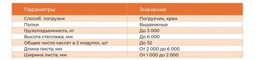 Стеллаж ШАФЛ с двухсторонней обработкой