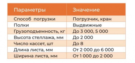 Стеллаж ДРОВЕР для вертикального хранения