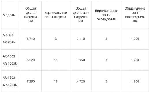Печи JTU серии AR