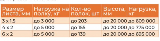 Автоматический стеллаж Dubble-Tower.