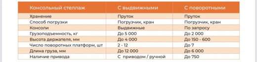 Стеллаж КОНСОЛЬ с выдвижными полками для прутка