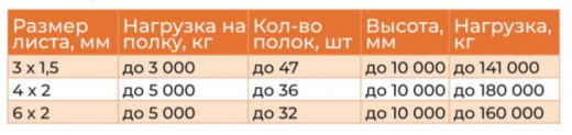 Автоматический стеллаж Mono-Tower.